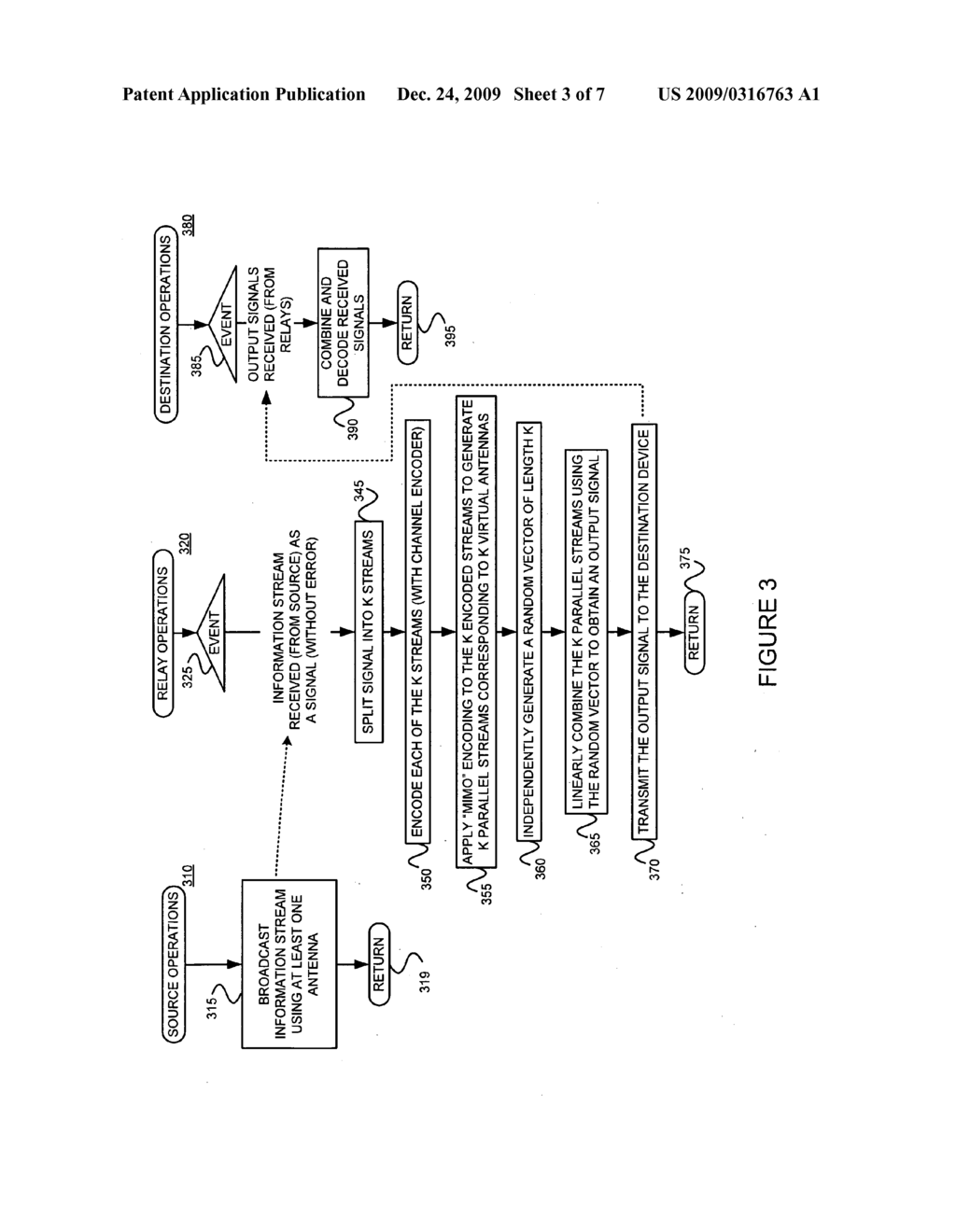 SPATIAL MULTIPLEXING GAIN FOR A DISTRIBUTED COOPERATIVE COMMUNICATIONS SYSTEM USING RANDOMIZED CODING - diagram, schematic, and image 04