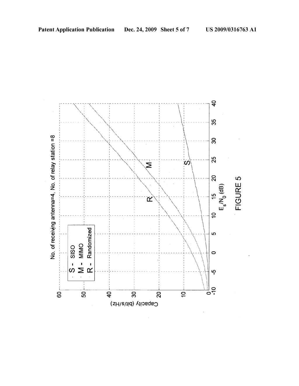 SPATIAL MULTIPLEXING GAIN FOR A DISTRIBUTED COOPERATIVE COMMUNICATIONS SYSTEM USING RANDOMIZED CODING - diagram, schematic, and image 06