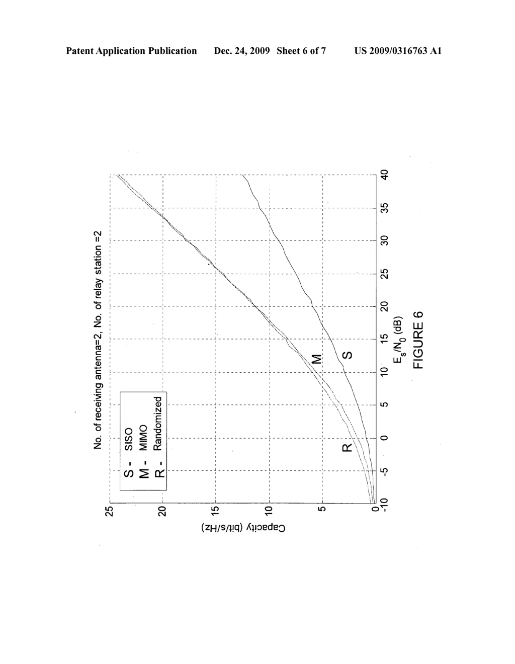 SPATIAL MULTIPLEXING GAIN FOR A DISTRIBUTED COOPERATIVE COMMUNICATIONS SYSTEM USING RANDOMIZED CODING - diagram, schematic, and image 07