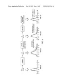 DECISION FEEDBACK EQUALIZER (DFE) diagram and image