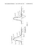 DECISION FEEDBACK EQUALIZER (DFE) diagram and image