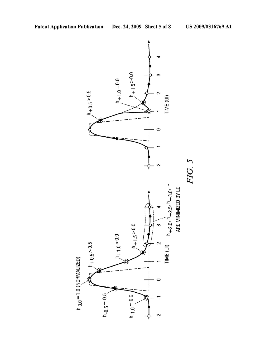 DECISION FEEDBACK EQUALIZER (DFE) - diagram, schematic, and image 06