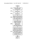 DECISION FEEDBACK EQUALIZER (DFE) diagram and image