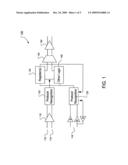 Low speed access to dram diagram and image