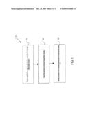 Low speed access to dram diagram and image