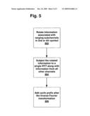 METHOD AND APPARATUS TO IMPLEMENT OFDMA RANGING IN WIMAX SYSTEM diagram and image