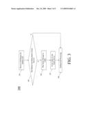 Method for providing green service to a communication unit diagram and image