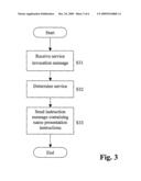 Service control entity diagram and image