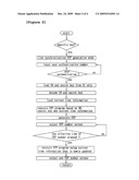 TIME SYNC-TYPE OTP GENERATION DEVICE AND METHOD FOR MOBILE PHONES diagram and image