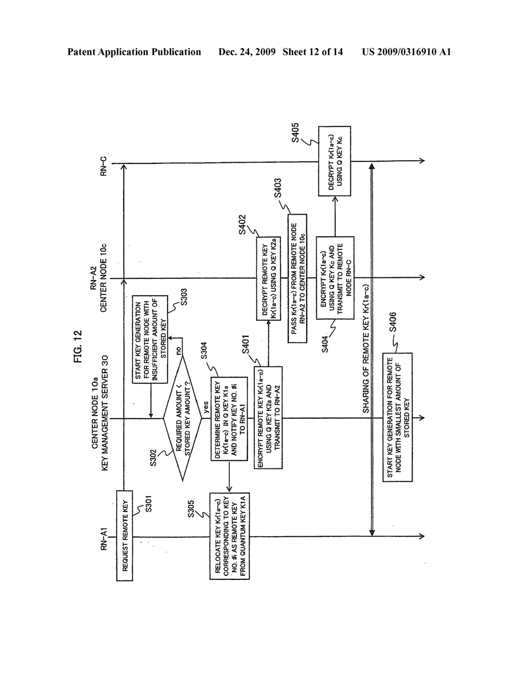 METHOD AND DEVICE FOR MANAGING CRYPTOGRAPHIC KEYS IN SECRET COMMUNICATIONS NETWORK - diagram, schematic, and image 13