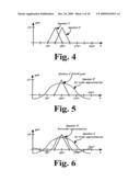 Spatial resolution of the sound field for multi-channel audio playback systems by deriving signals with high order angular terms diagram and image