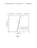 TRANSFORMING MEASUREMENT DATA FOR CLASSIFICATION LEARNING diagram and image