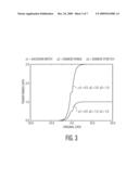 TRANSFORMING MEASUREMENT DATA FOR CLASSIFICATION LEARNING diagram and image