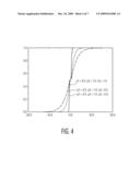 TRANSFORMING MEASUREMENT DATA FOR CLASSIFICATION LEARNING diagram and image