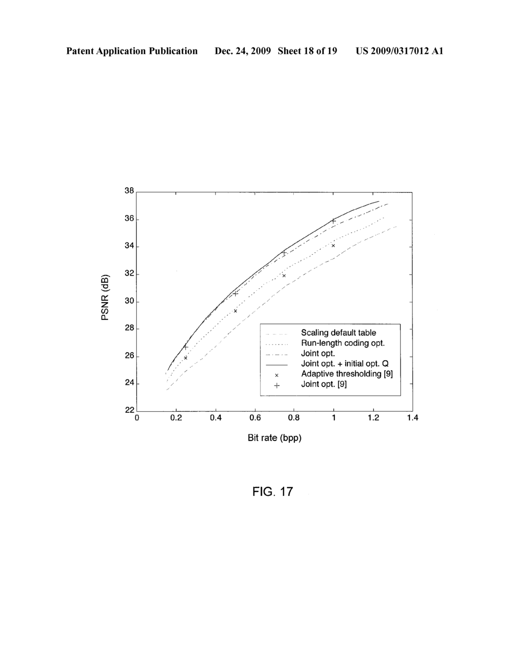 METHOD, SYSTEM AND COMPUTER PROGRAM PRODUCT FOR OPTIMIZATION OF DATA COMPRESSION - diagram, schematic, and image 19