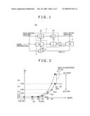 Movement-adaptive noise reduction apparatus, image signal processing apparatus, image inputting processing apparatus and movement-adaptive noise reduction method diagram and image