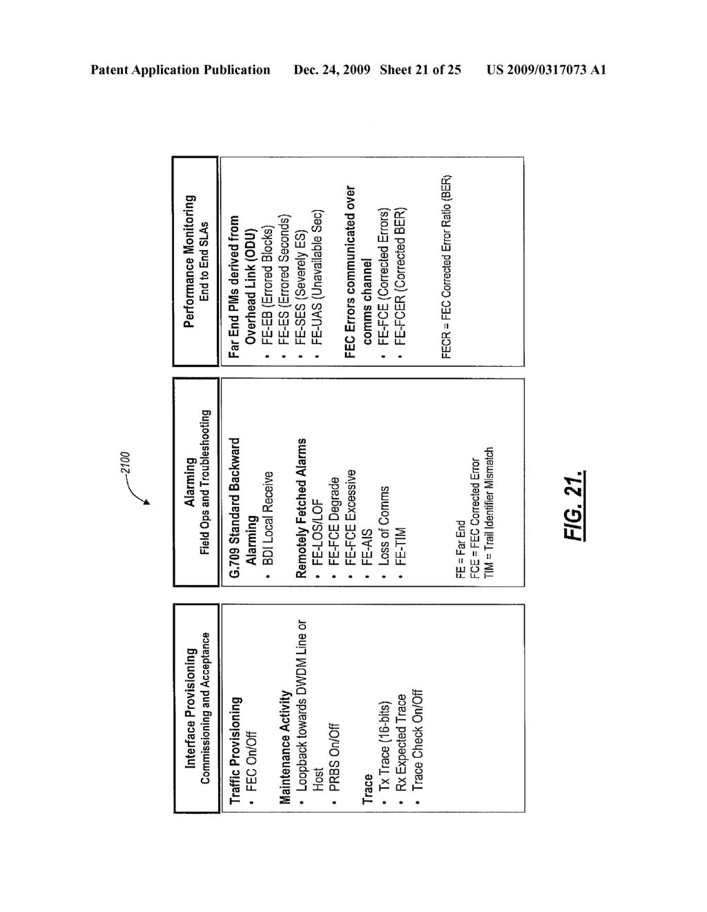 SYSTEMS AND METHODS FOR ETHERNET EXTENSION AND DEMARCATION - diagram, schematic, and image 22