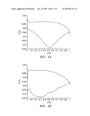 AIRFOIL EMBODYING MIXED LOADING CONVENTIONS diagram and image