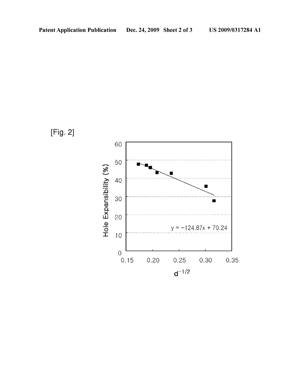 HIGH STRENGTH STEEL PLATE WITH HIGH MANGANESE HAVING EXCELLENT BURRING WORKABILITY - diagram, schematic, and image 03