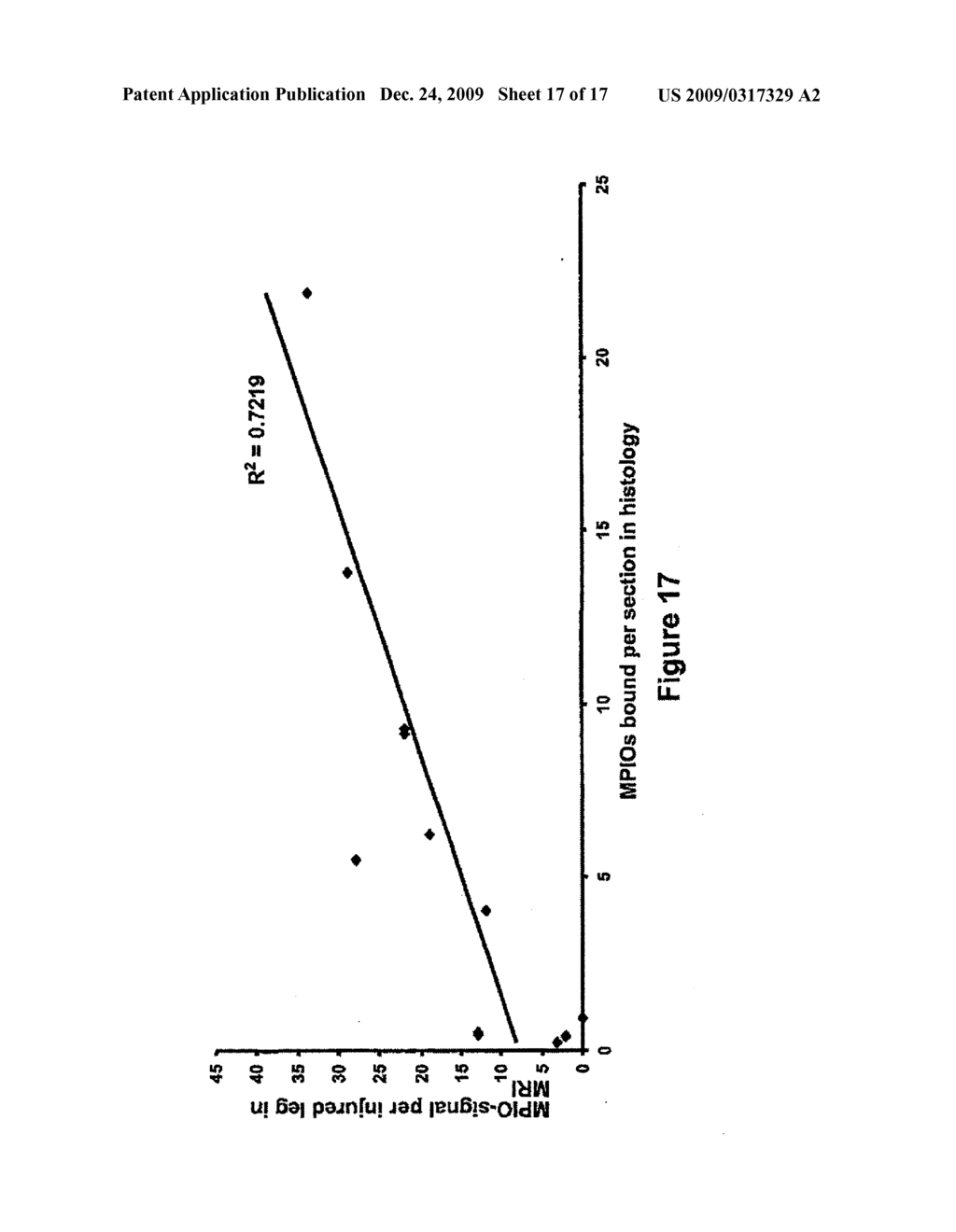 ANTICOAGULATION AGENT AND USES THEREOF - diagram, schematic, and image 18