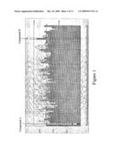 HUMAN G PROTEIN-COUPLED RECEPTOR AND MODULATORS THEREOF FOR THE TREATMENT OF OBESITY AND CONDITIONS RELATED THERETO diagram and image