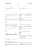 Production of structured hairstyles using a composition comprising reactive silicone compounds diagram and image