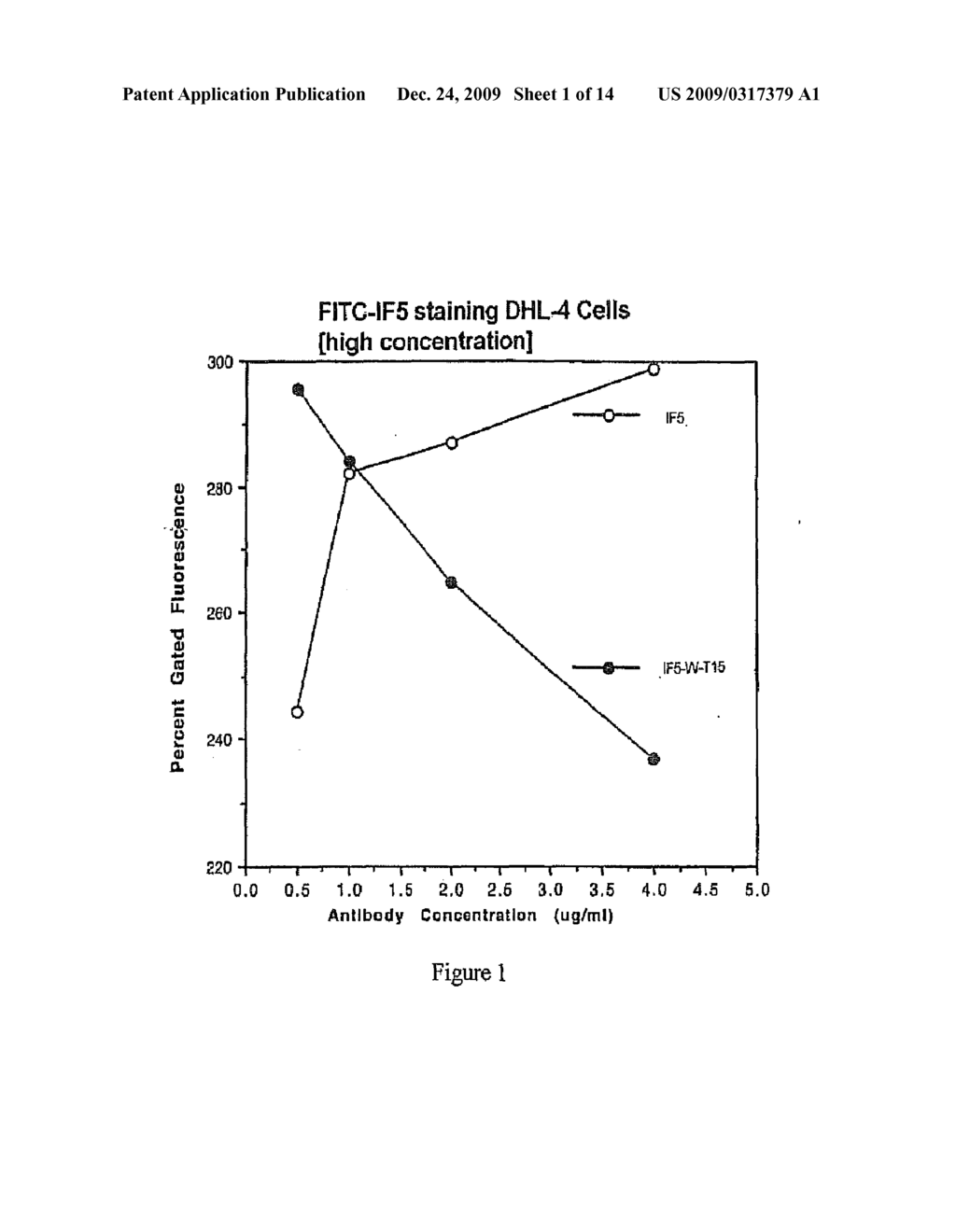 AUTOPHILIC ANTIBODIES AND METHOD OF MAKING THE SAME - diagram, schematic, and image 02