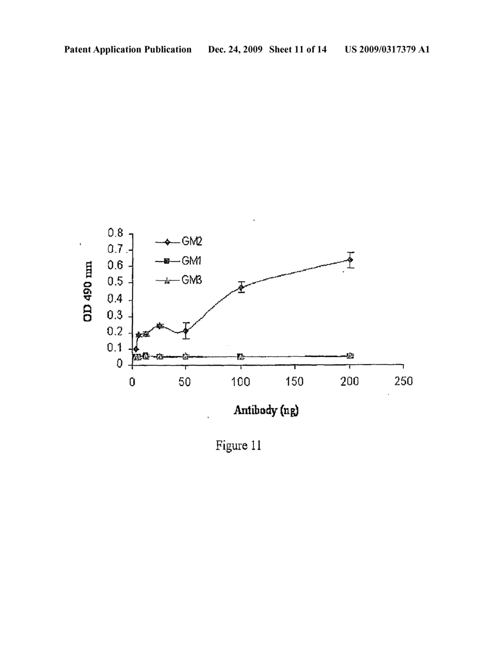 AUTOPHILIC ANTIBODIES AND METHOD OF MAKING THE SAME - diagram, schematic, and image 12