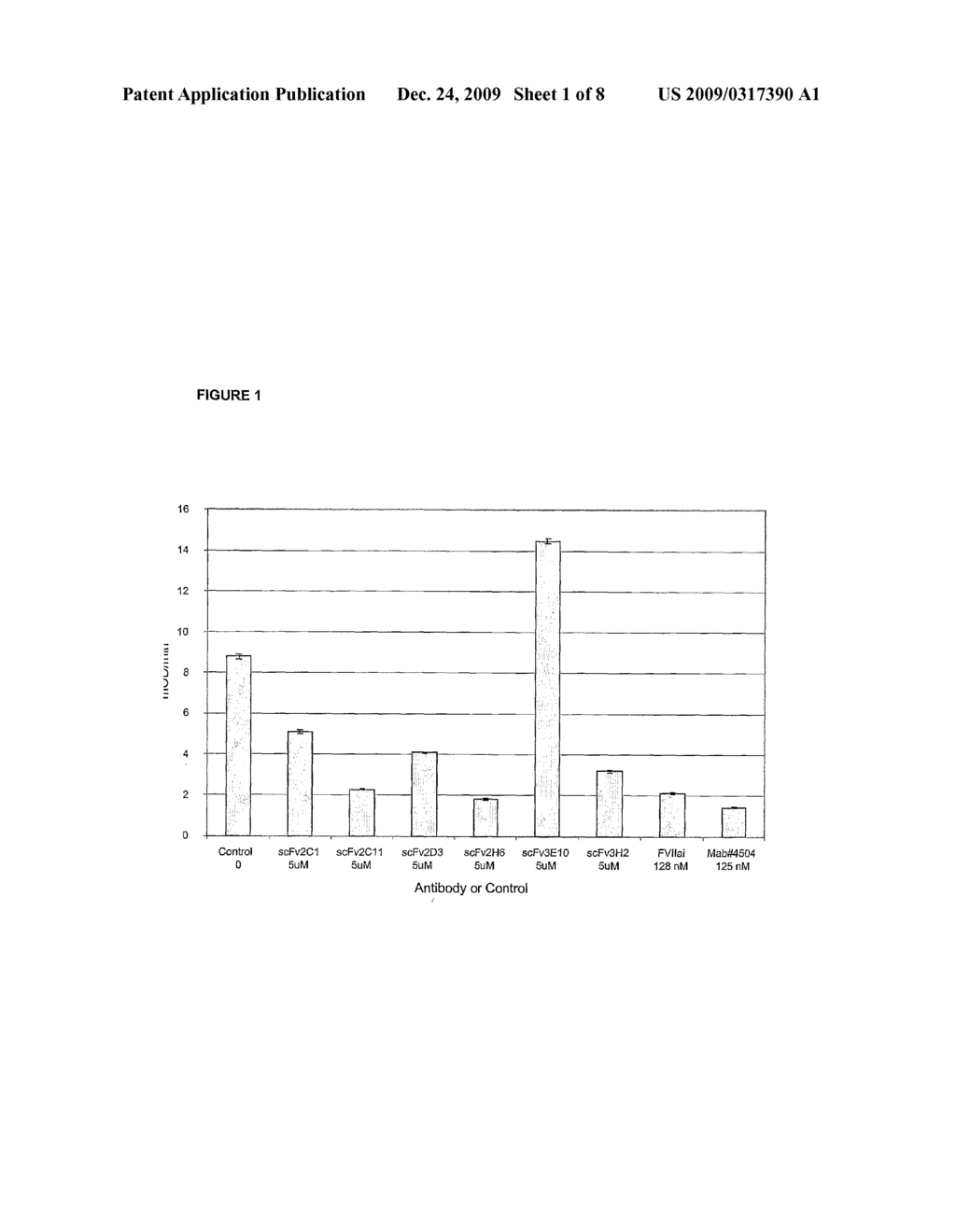 NOVEL TISSUE FACTOR TARGETED ANTIBODIES AS ANTICOAGULANTS - diagram, schematic, and image 02