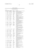 METHOD OF DIAGNOSING SMALL CELL LUNG CANCER diagram and image