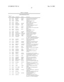 METHOD OF DIAGNOSING SMALL CELL LUNG CANCER diagram and image