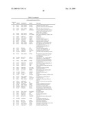 METHOD OF DIAGNOSING SMALL CELL LUNG CANCER diagram and image