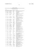 METHOD OF DIAGNOSING SMALL CELL LUNG CANCER diagram and image