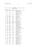 METHOD OF DIAGNOSING SMALL CELL LUNG CANCER diagram and image