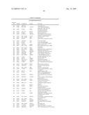 METHOD OF DIAGNOSING SMALL CELL LUNG CANCER diagram and image