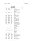 METHOD OF DIAGNOSING SMALL CELL LUNG CANCER diagram and image