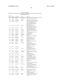 METHOD OF DIAGNOSING SMALL CELL LUNG CANCER diagram and image