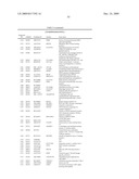 METHOD OF DIAGNOSING SMALL CELL LUNG CANCER diagram and image