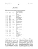 METHOD OF DIAGNOSING SMALL CELL LUNG CANCER diagram and image