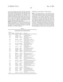 METHOD OF DIAGNOSING SMALL CELL LUNG CANCER diagram and image