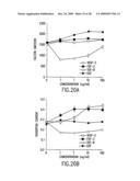 VASCULAR ENDOTHELIAL GROWTH FACTOR-2 diagram and image