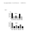 Antimicrobial Peptide Derived from Galanin Message Associated Peptide (GMAP) diagram and image