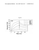 ANTIBODY SPECIFICALLY BINDING TO DR5 AND COMPOSITION FOR PREVENTING OR TREATING CANCERS COMPRISING THE SAME diagram and image