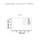 ANTIBODY SPECIFICALLY BINDING TO DR5 AND COMPOSITION FOR PREVENTING OR TREATING CANCERS COMPRISING THE SAME diagram and image