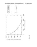 ANTIBODY AND USES THEREOF diagram and image