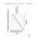 ANTIBODY AND USES THEREOF diagram and image