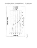 ANTIBODY AND USES THEREOF diagram and image