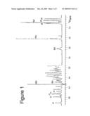 USE OF ZWITTERIONIC POLYSACCHARIDES FOR THE SPECIFIC MODULATION OF IMMUNE PROCESSES diagram and image