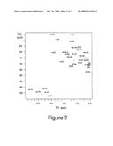 USE OF ZWITTERIONIC POLYSACCHARIDES FOR THE SPECIFIC MODULATION OF IMMUNE PROCESSES diagram and image