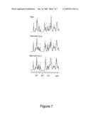 USE OF ZWITTERIONIC POLYSACCHARIDES FOR THE SPECIFIC MODULATION OF IMMUNE PROCESSES diagram and image